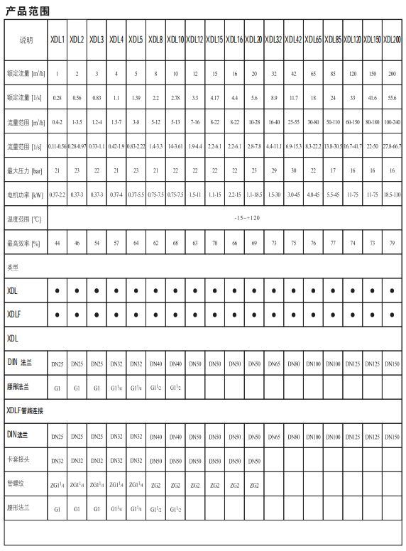 轻型立式多级离心泵(图2)
